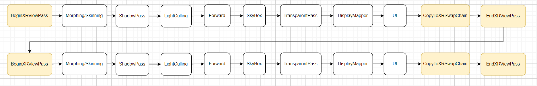 XRRenderPipeline