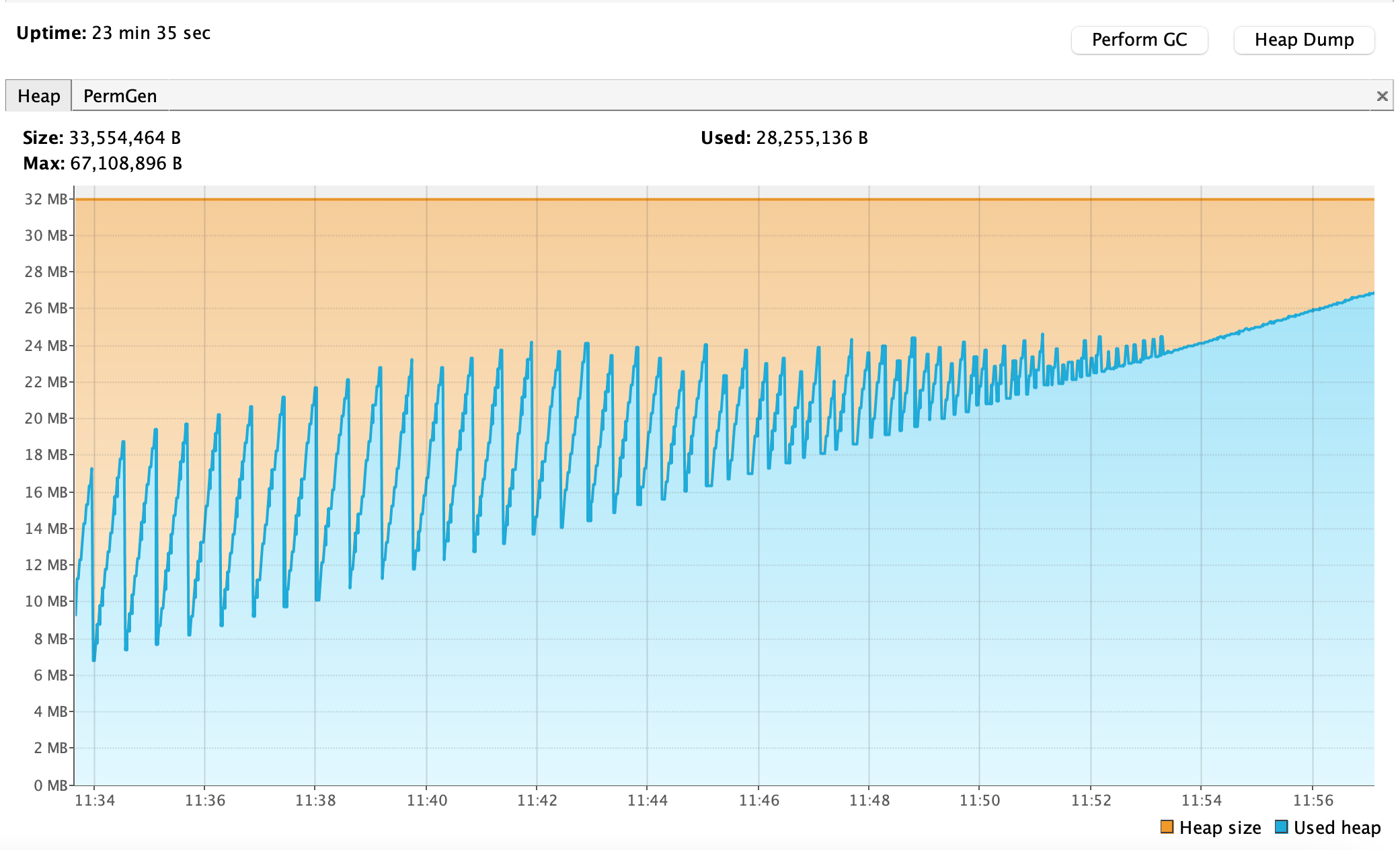 Memory leak using cats.effect.std.Queue · Issue #2568 · typelevel/fs2 ...