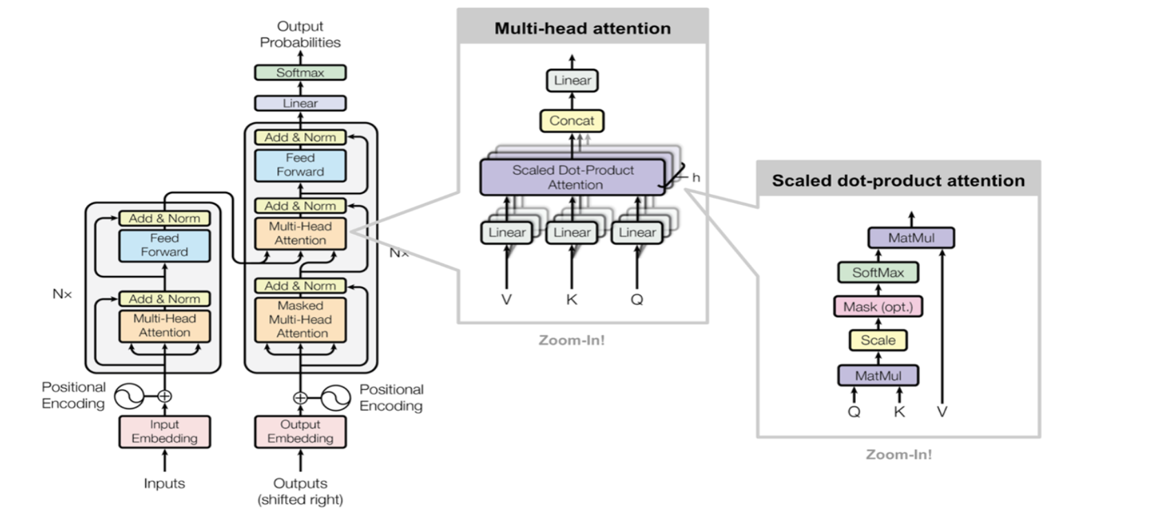 GitHub - Singh-Roshan/News-Classifaction-and-Summarization: ⚡ ...