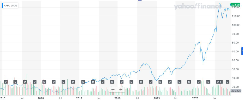 GitHub - RahulDhanasiri/Algorithmic-Trading-using-Deep-Q-Learning-for-2 ...