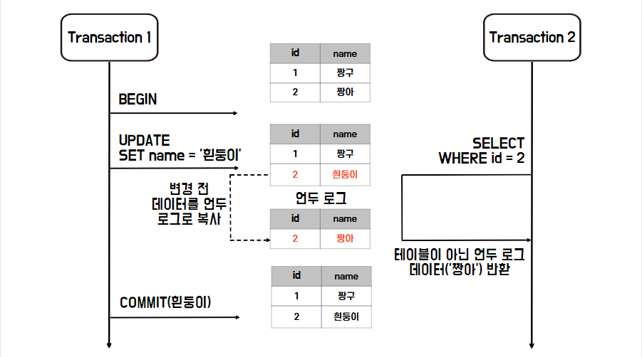 읽기 의무