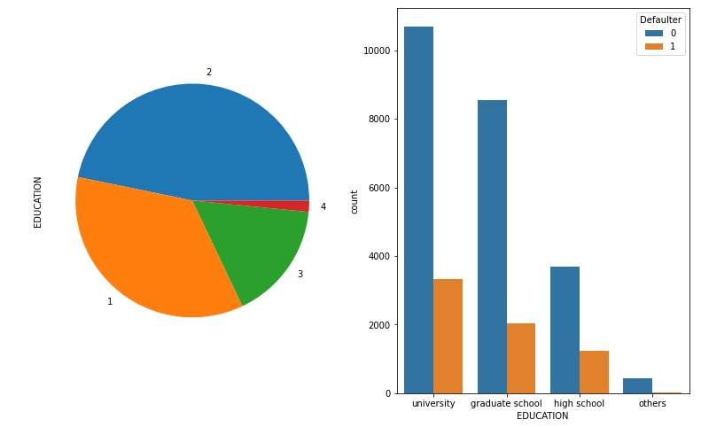 GitHub - sarfaraziqbal/Credit-Card-Default-Prediction · GitHub