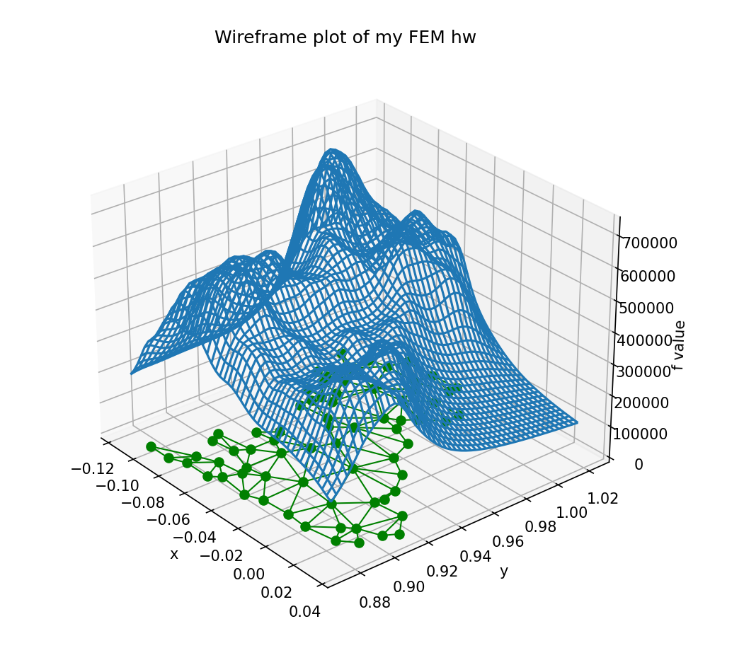 GitHub - zhehaoli1999/Pyplot3D_Gallary: The beauty of visualization ...