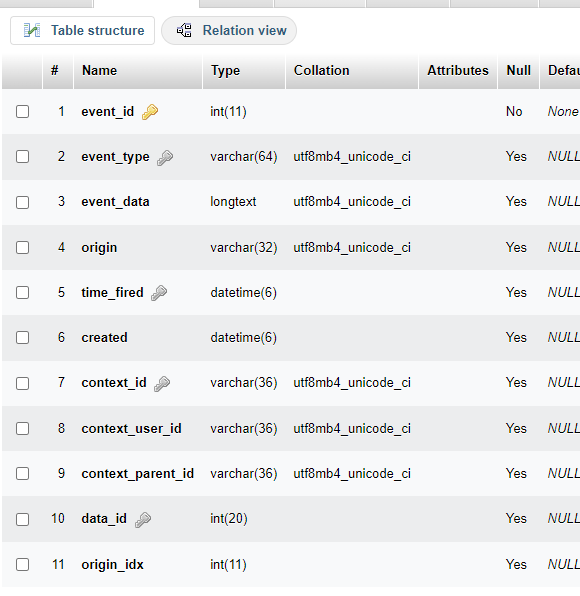 SQL Error: Data too long for column 'event_type' · Issue #571 ...