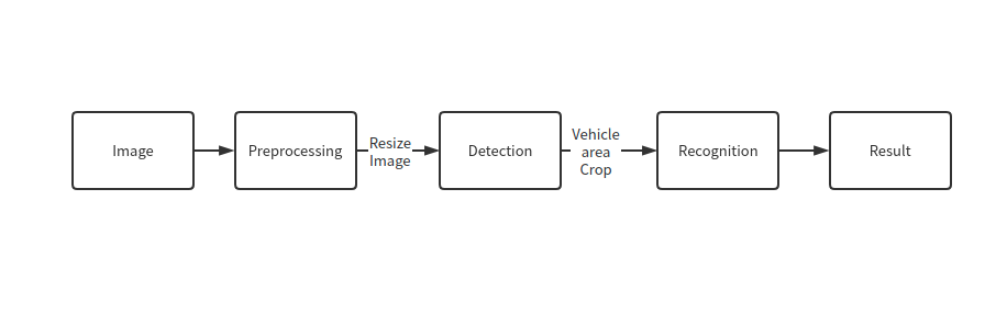 Vehicle Detection And Recognition with OpenVINO™ — OpenVINO™  documentationCopy to clipboardCopy to clipboardCopy to clipboardCopy to  clipboardCopy to clipboardCopy to clipboardCopy to clipboardCopy to  clipboardCopy to clipboardCopy to clipboardCopy to