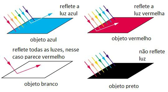 reflexão cores