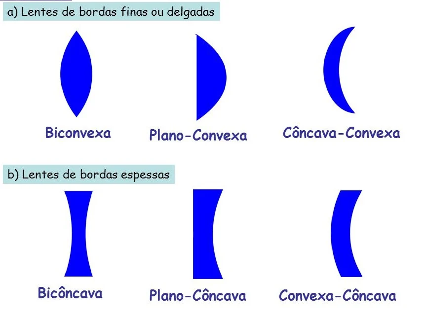 lentes