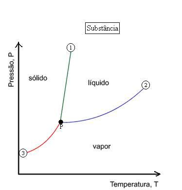 diagrama