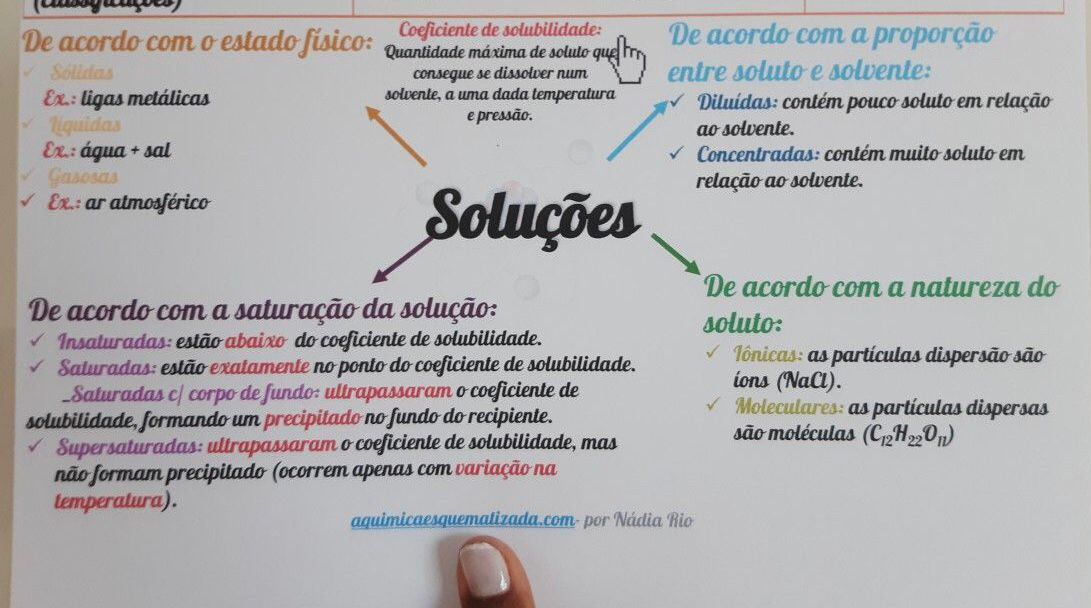solucoes