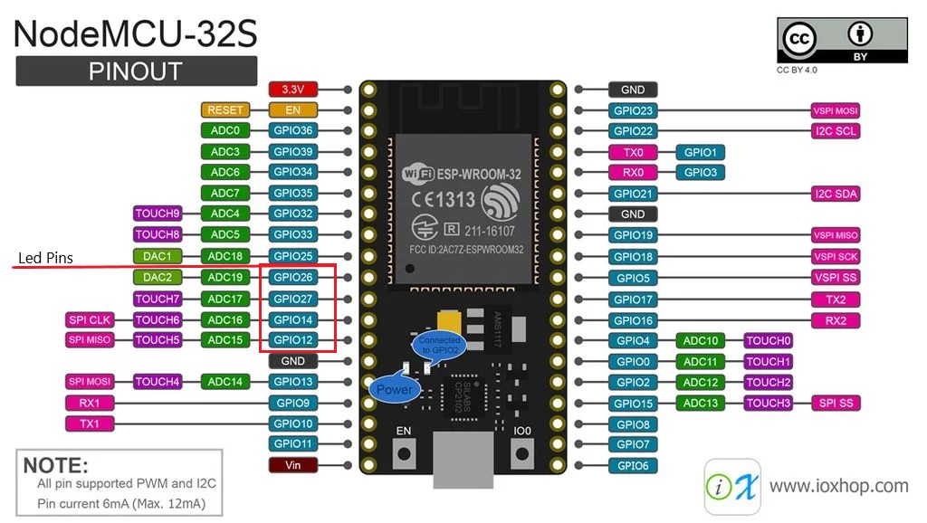 ESP32