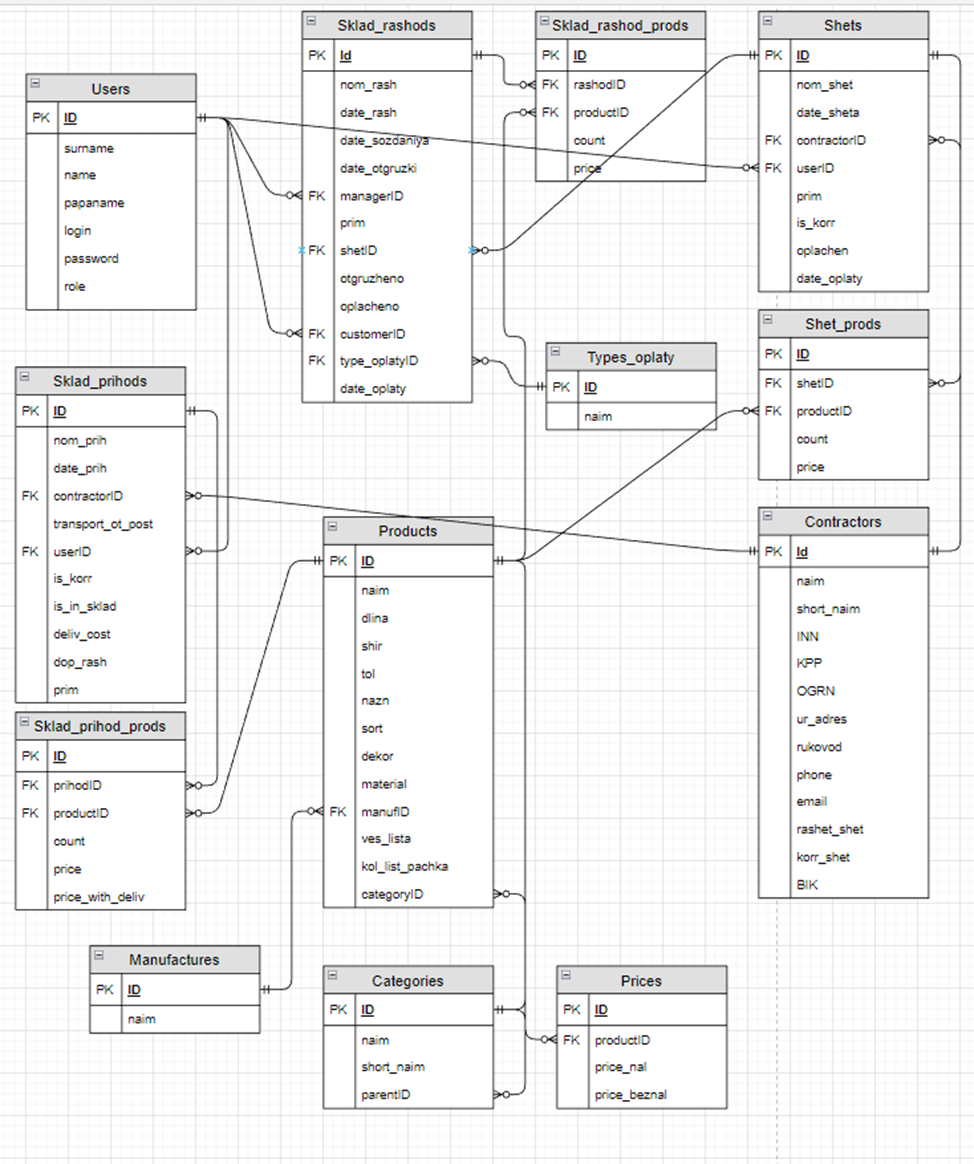 GitHub - erkashov/Client