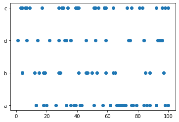 Wrong labels plotting categorical · Issue #16918 · matplotlib ...