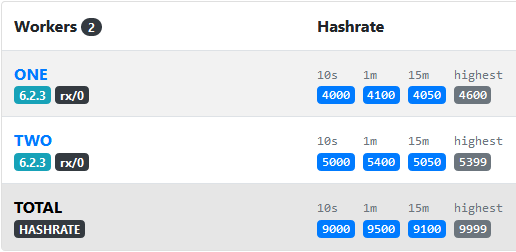 Total-Hashrate