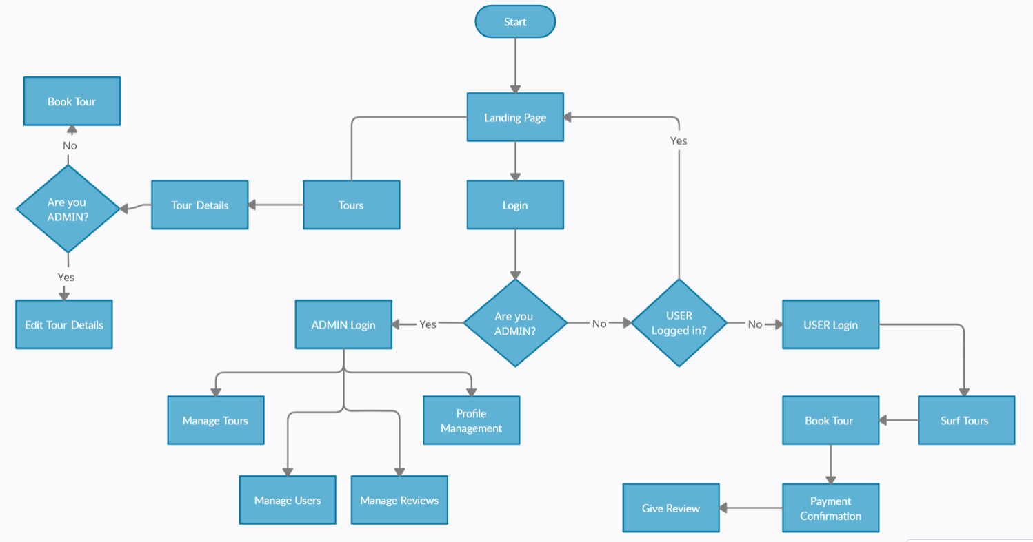 GitHub - tanharpatel/PlanMyTrip