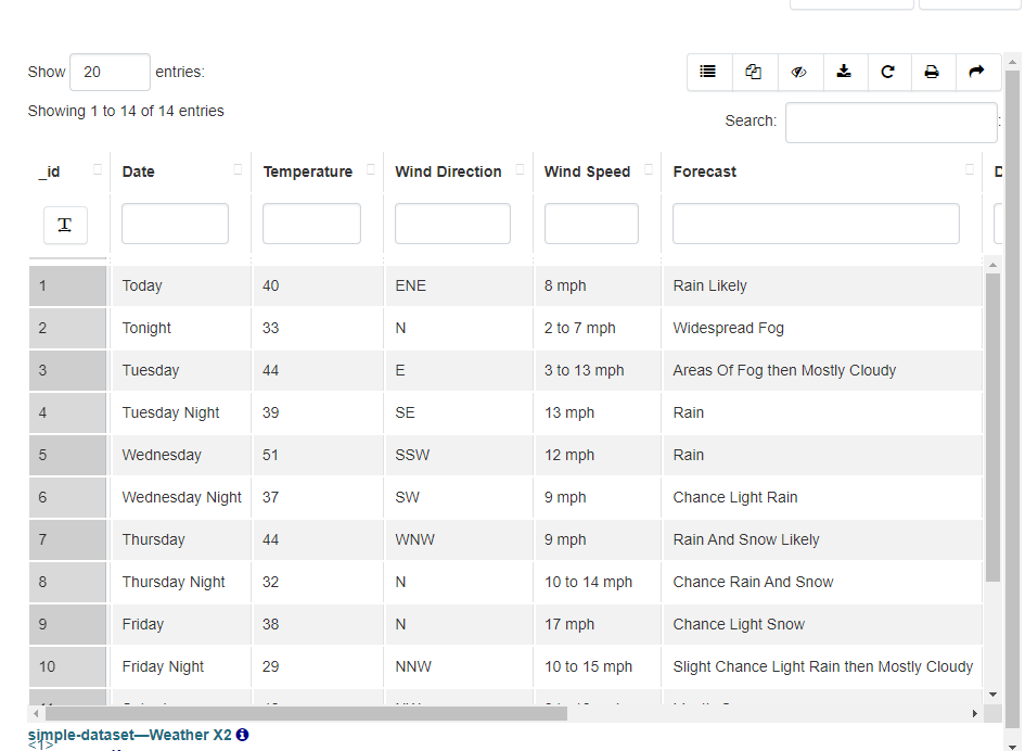 Datatables view formatting / rendering issues · Issue #6792 · ckan/ckan ...
