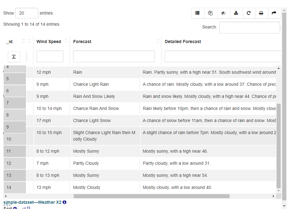 Datatables view formatting / rendering issues · Issue #6792 · ckan/ckan ...