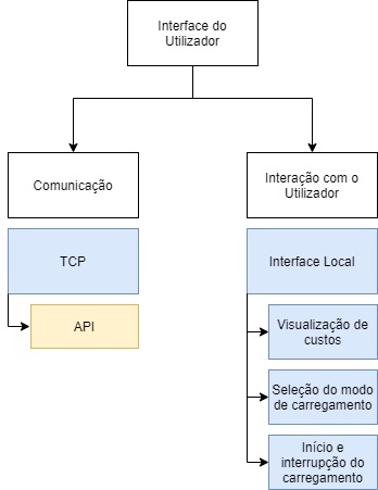 GitHub - up201606615/SEAI-Interface