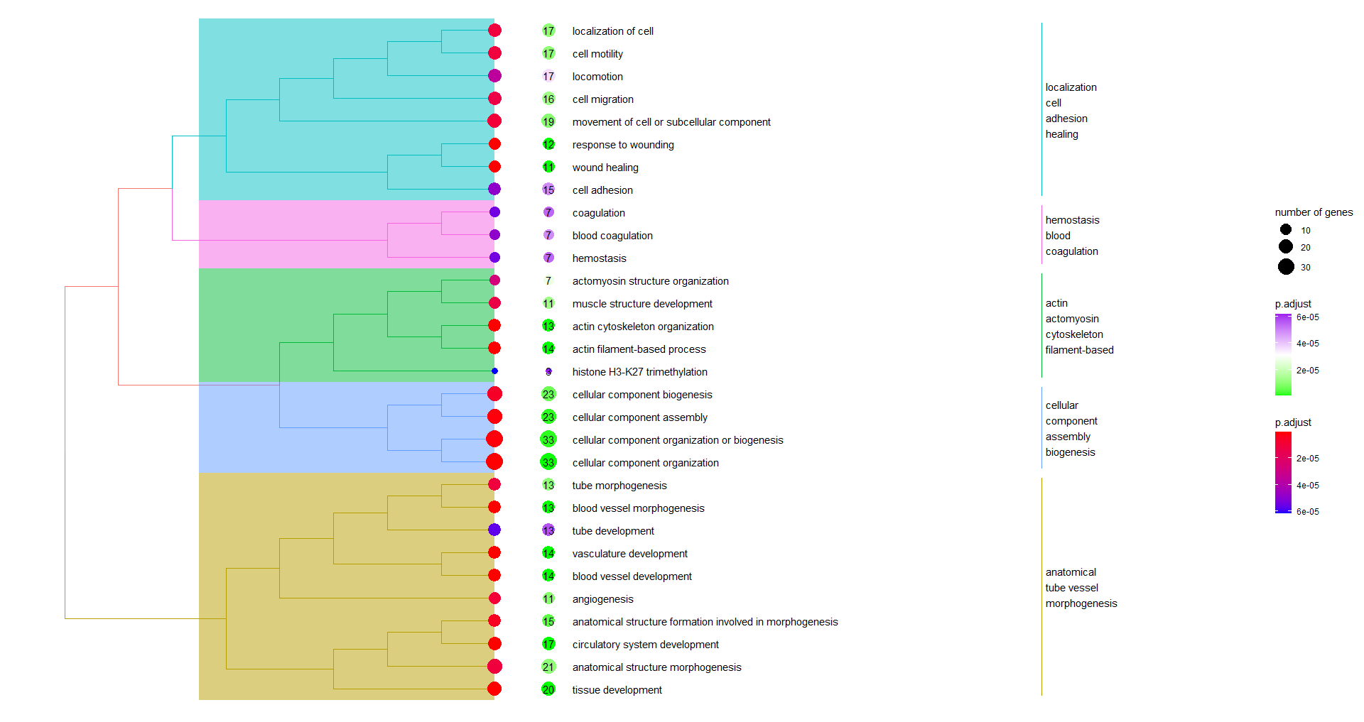 treeplot_labels_example