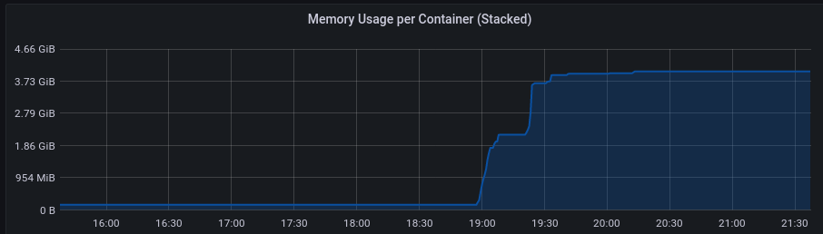 Nitter soft-crash/memory leak · Issue #698 · zedeus/nitter · GitHub