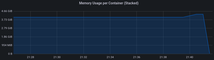 Nitter soft-crash/memory leak · Issue #698 · zedeus/nitter · GitHub