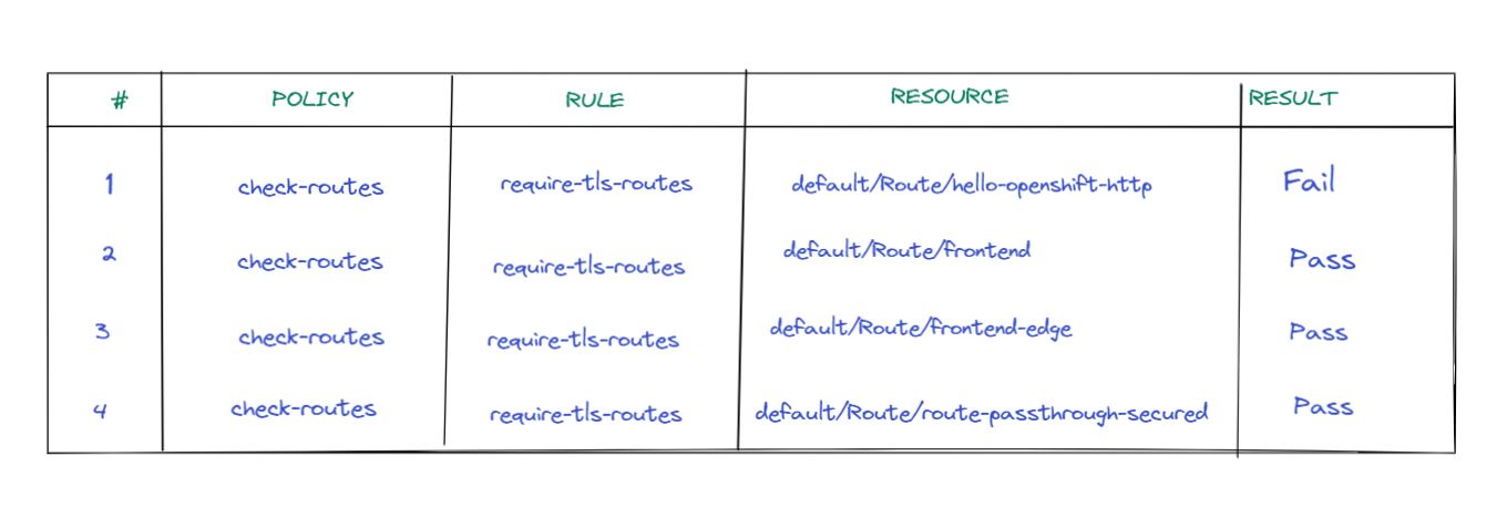 kyverno_cli_apply_table