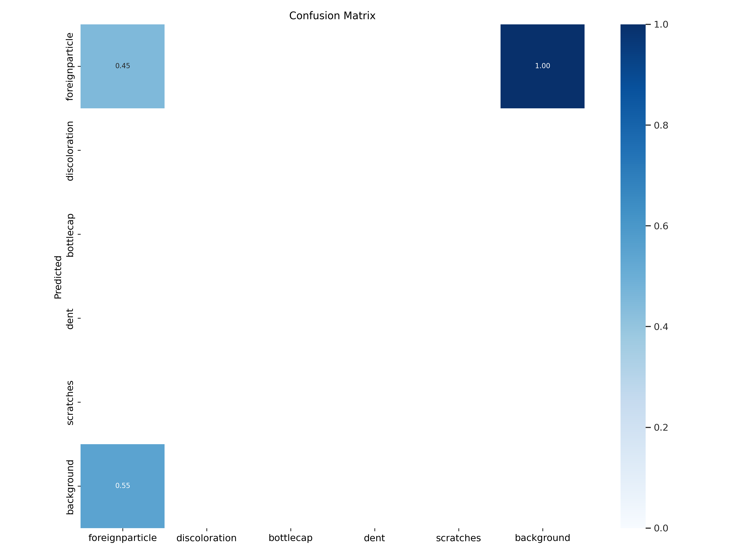 confusion_matrix