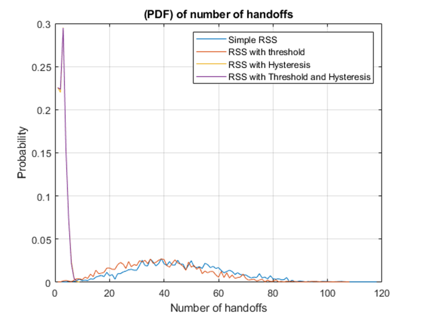 Matlab Hand Simulation GitHub - fzarasp/Hand-off_simulation: Simulation of Hand-Off in ...