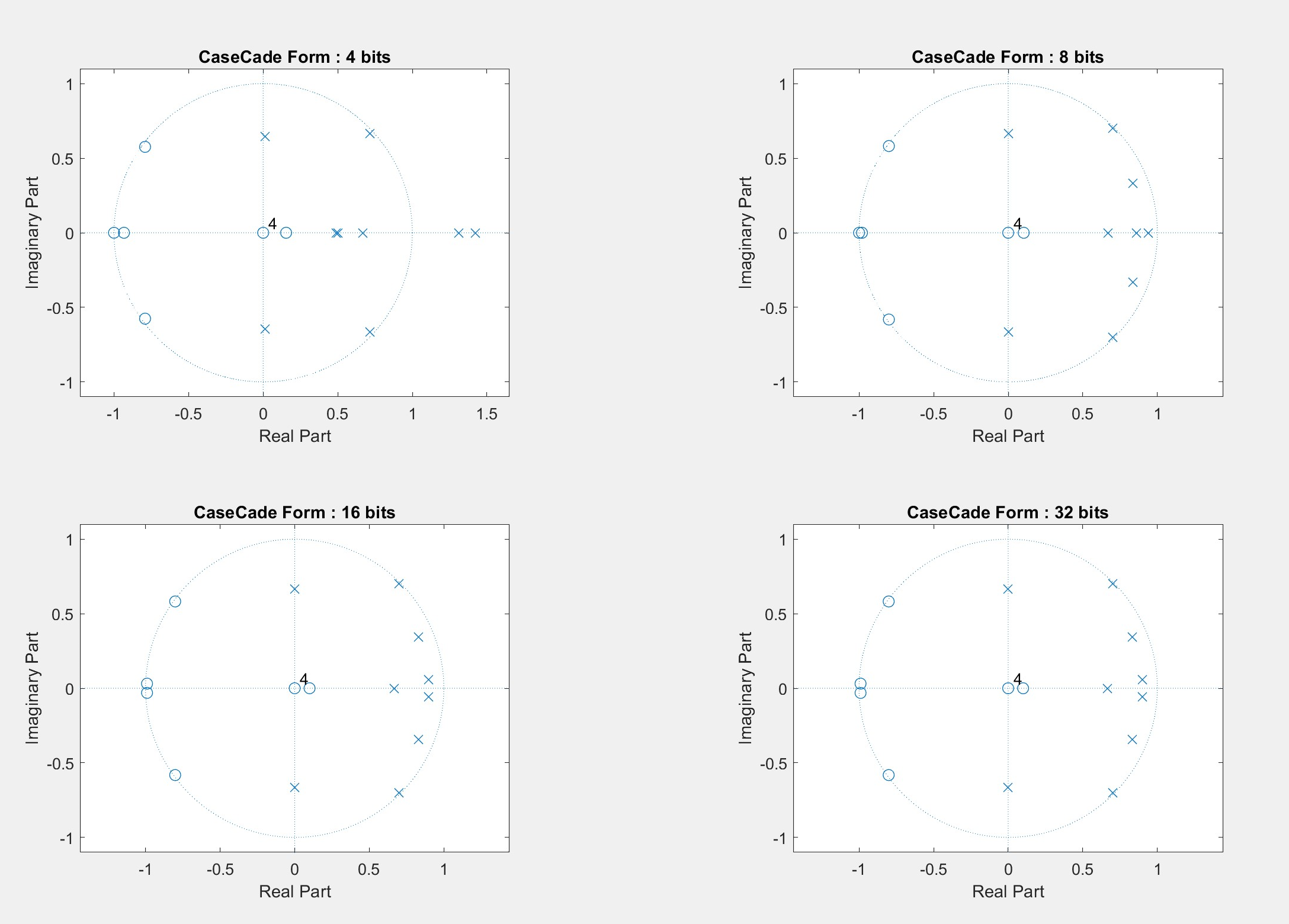 GitHub ftmzhrasafaei/channelequalizer MATLAB design of an equalizer