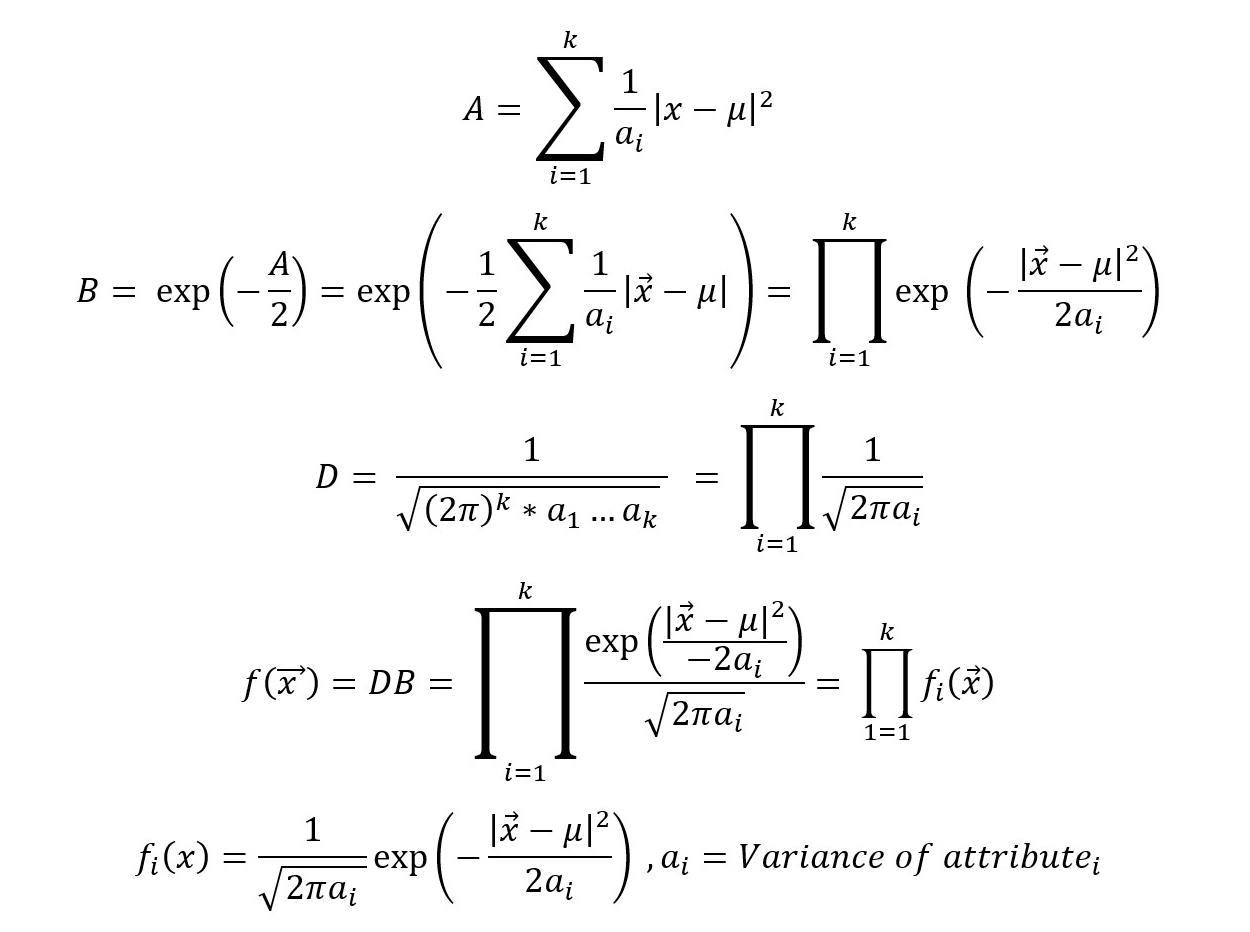 GitHub - fzarasp/bayes_classifier