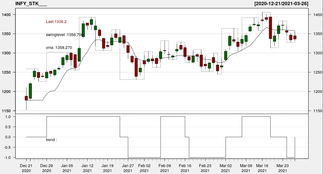 Feature Request: Ability to plot step /staircase lines · Issue #367 ...