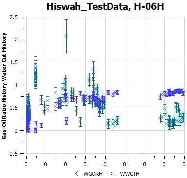 Error_bars_on_right_axis 1