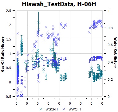 Error_bars_on_right_axis 2
