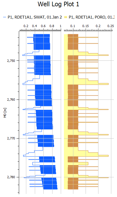Well log plots not showing · Issue #9244 · OPM/ResInsight · GitHub