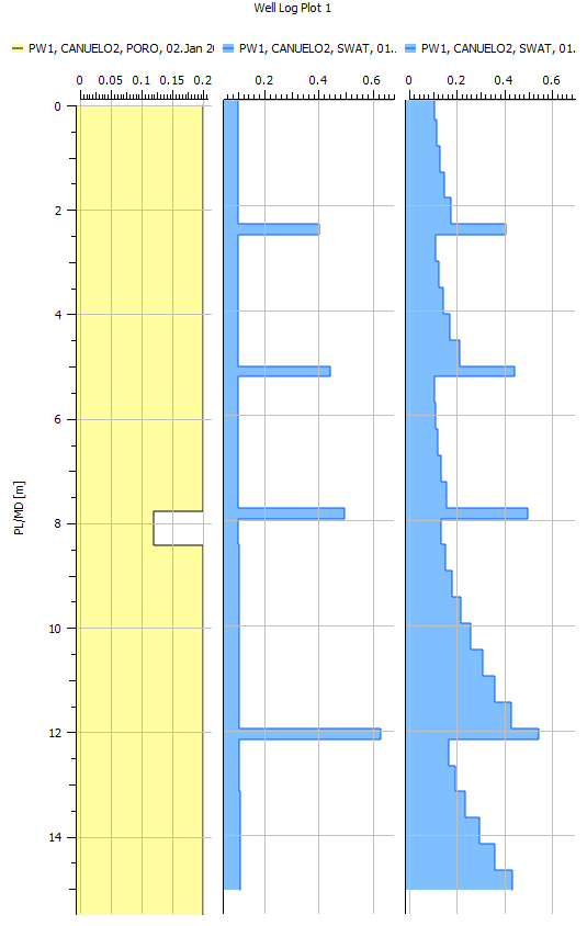CANUELO2-sim_well_stack_curve