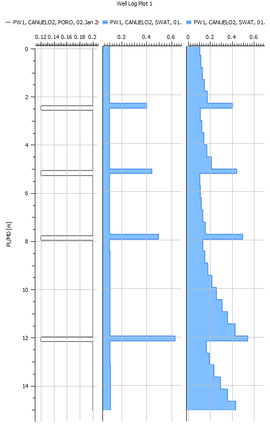 CANUELO2-sim_well_unstacked