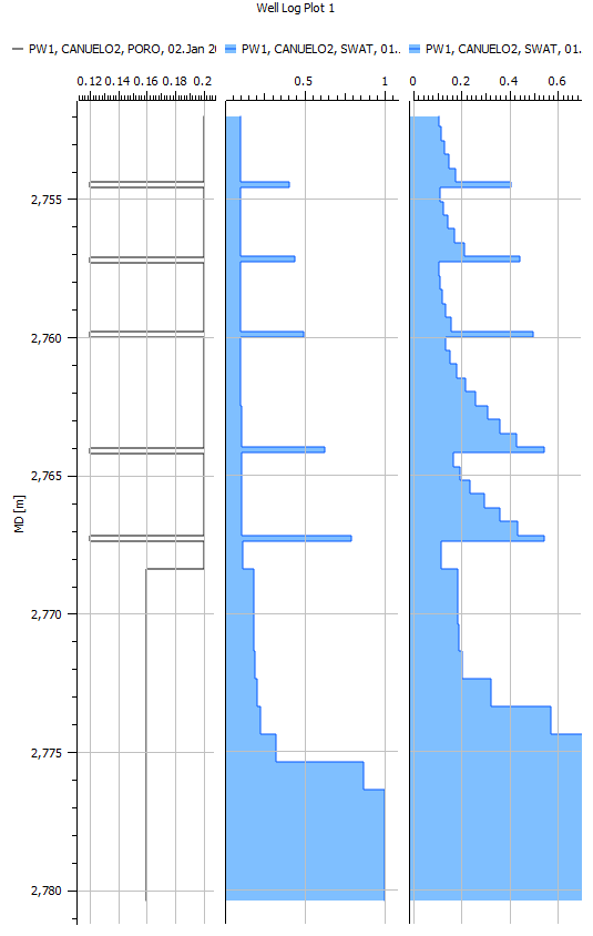 CANUELO2-well_path_unstacked