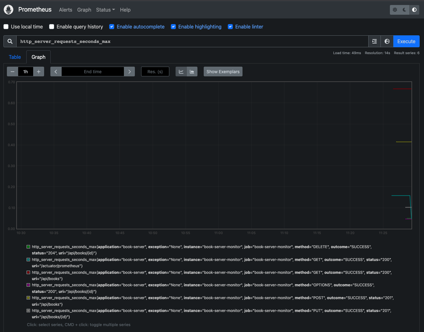 GitHub - kingochia/Bookstore: This is a simple full stack application ...