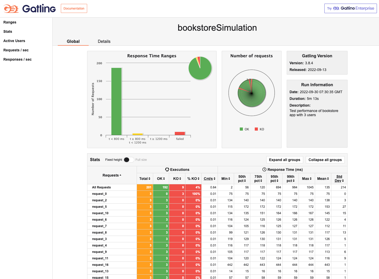 GitHub - kingochia/Bookstore: This is a simple full stack application ...