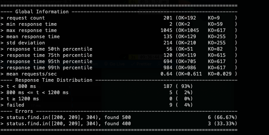 GitHub - kingochia/Bookstore: This is a simple full stack application ...