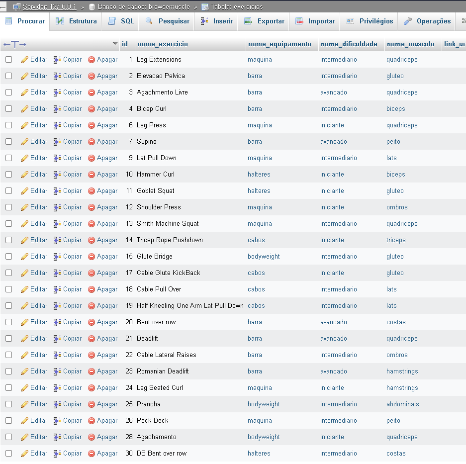 Data missing in phpmyadmin but in mysql command line returns it · Issue ...