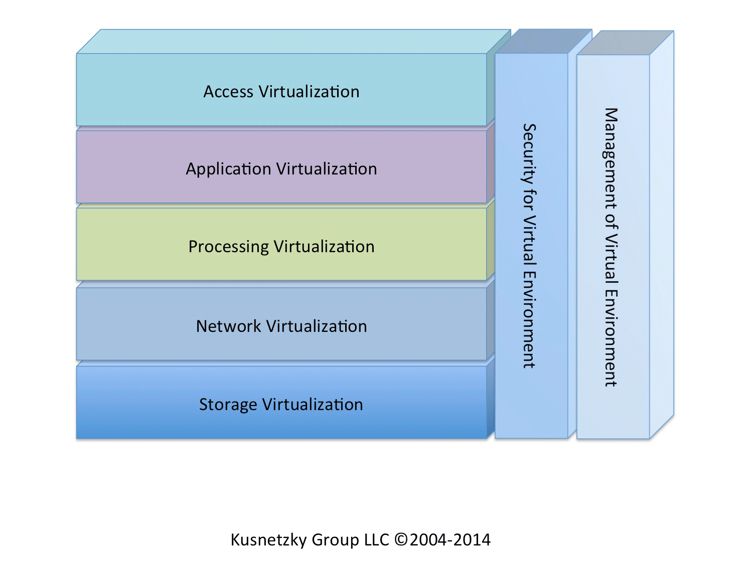 GitHub - R-a-Moore/intro_virtualisation