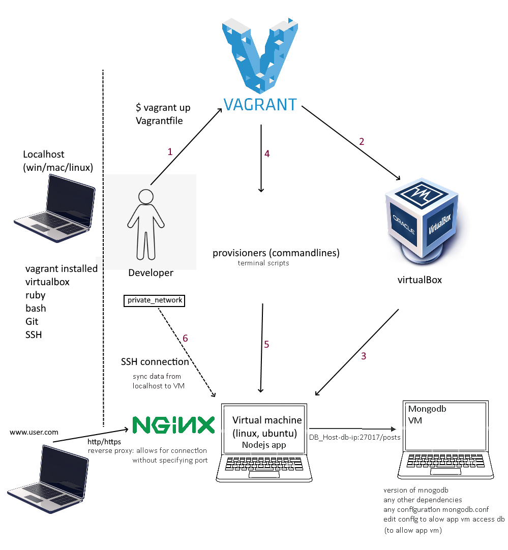 GitHub - R-a-Moore/intro_virtualisation