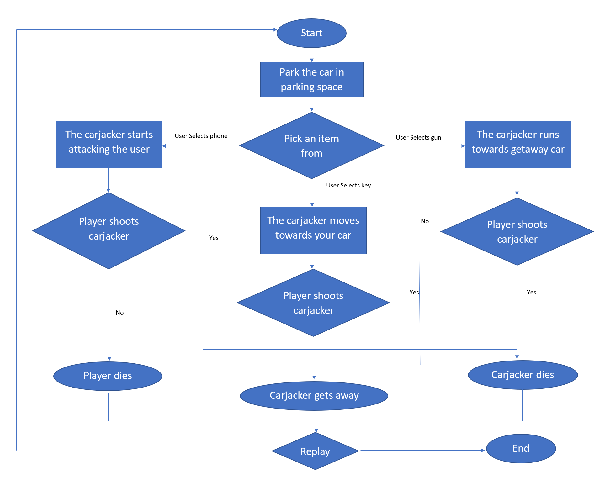 GitHub - YogeshLaxman/CarjackingSimulation: A simulation of that checks ...