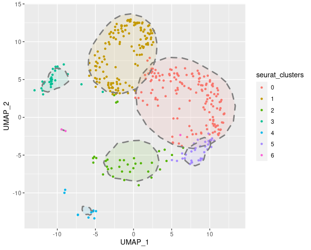 No circle on plot · Issue #1 · sajuukLyu/ggunchull · GitHub