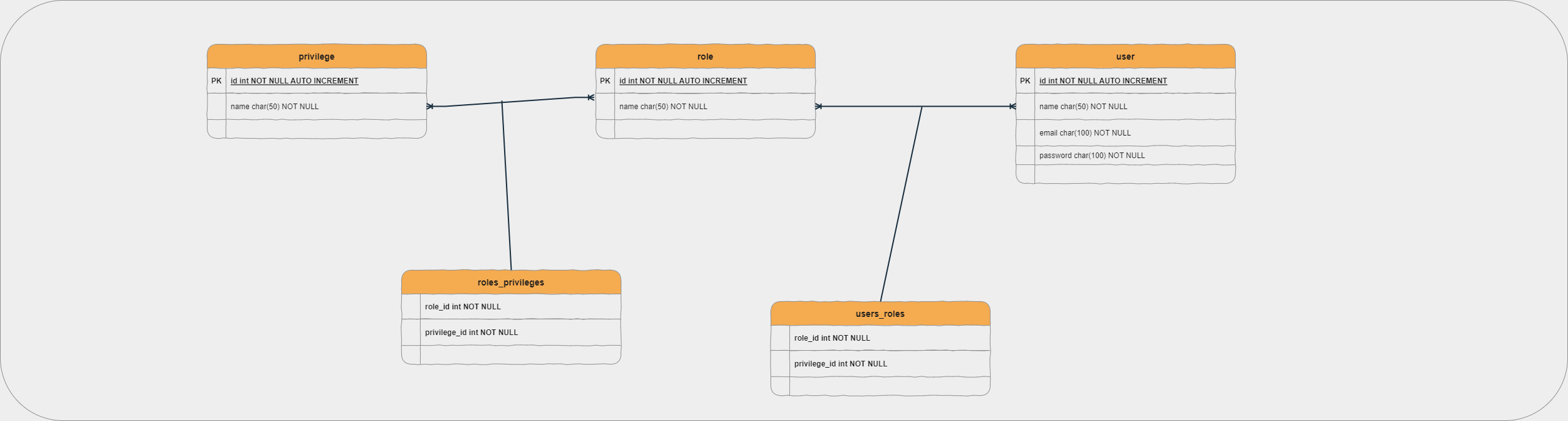 GitHub ProofOfConceptByJayRathod1/springsecurityrbac spring