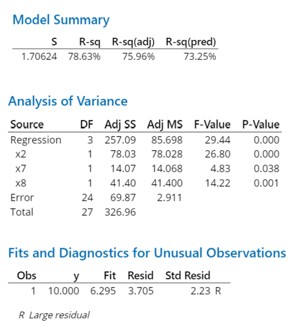 GitHub - ShrunaliPaygude/Statistical-Analysis-for-Linear-Regression