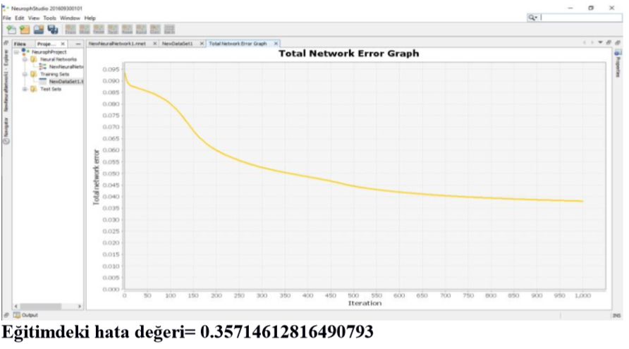 GitHub - MineKayaa/Neural-Networks-with-Neuroph-Library: Learning the ...