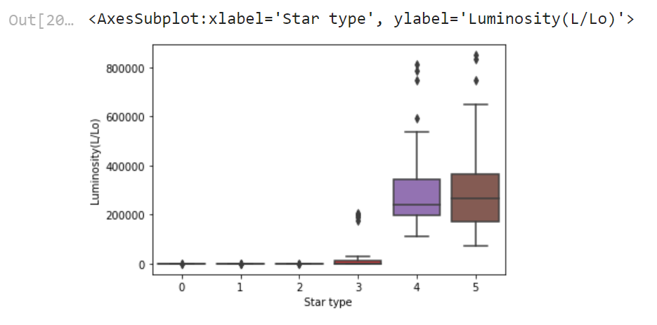 GitHub - Samuel-DiMaggio/ML_Star_Classification: The purpose for this ...