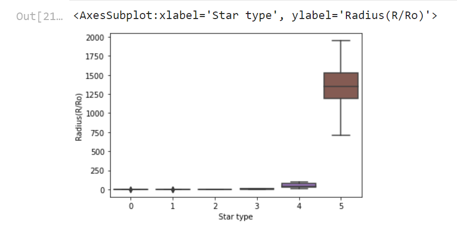 GitHub - Samuel-DiMaggio/ML_Star_Classification: The purpose for this ...