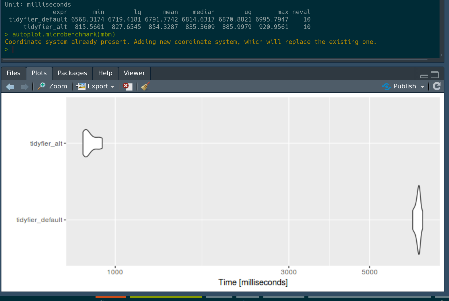Parallelization with furrr and future · Issue 7 ·